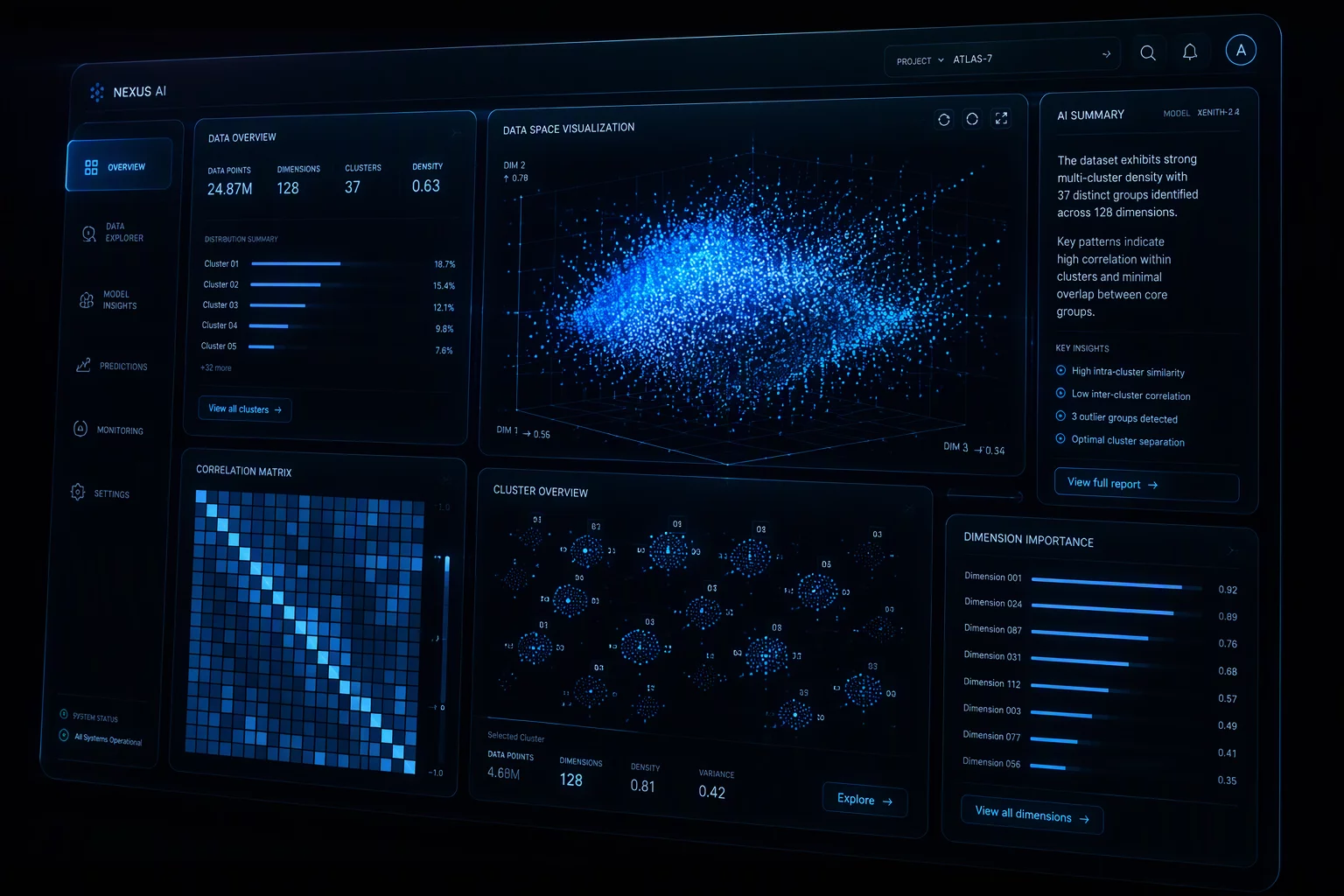 AI Plot Summaries for Matrix and Scatter Plots analytical display