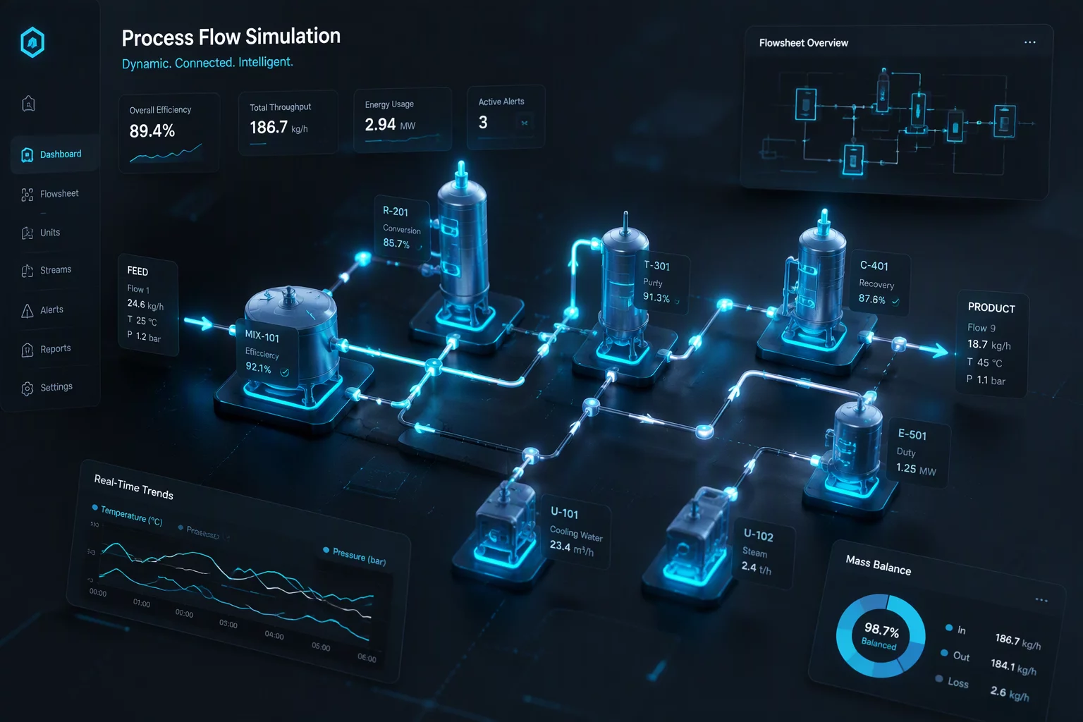Process Simulation Analysis Fundamentals
