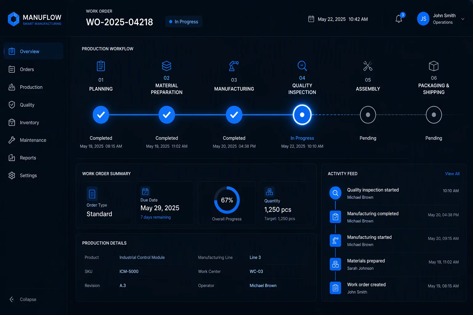 Workflow Phase Tracking in Process Dashboards