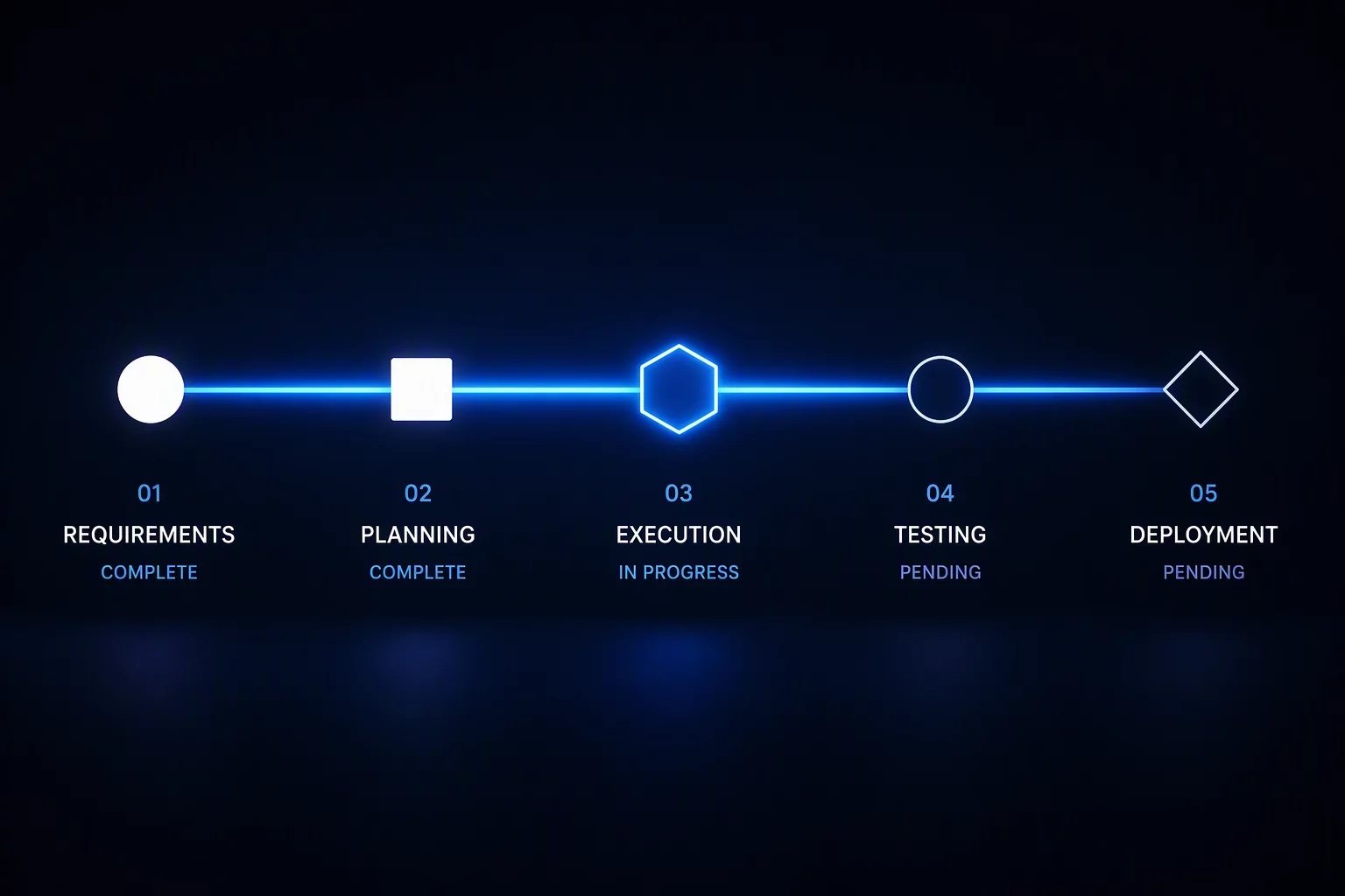 Workflow Phase Tracking in Process Dashboards overview